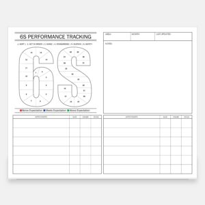 6S Performance Glass Whiteboard | Lean Audit & Improvement Tracking