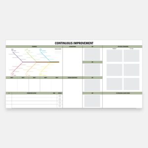 Continuous Improvement – Fishbone Root Cause Glass Whiteboard