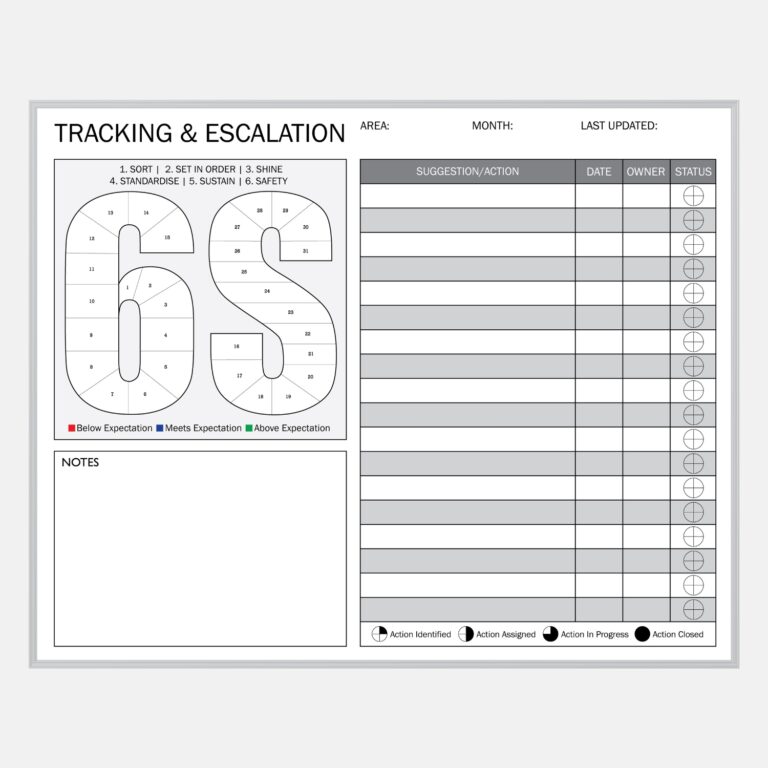 Operations Boards 9 6s tracking whiteboard
