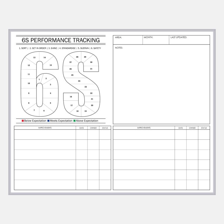 Operations Boards 11 6s performance whiteboard
