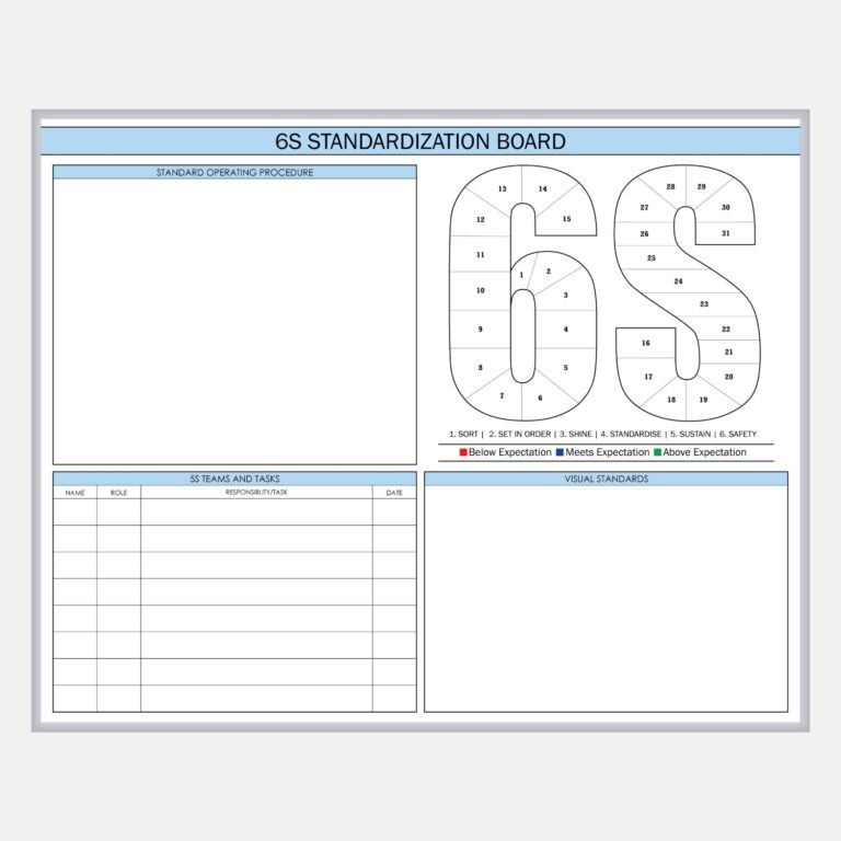 Operations Boards 13 6S Standardization Whiteboard