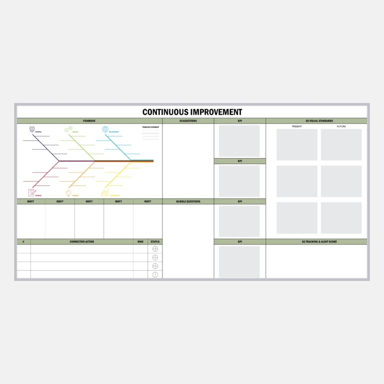 Operations Boards 15 continuously improvement whiteboard