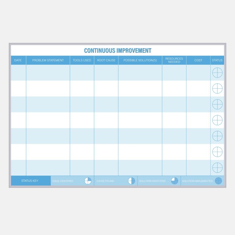 Operations Boards 16 continuous improvement tracking whiteboard